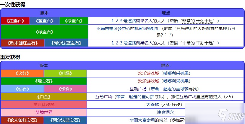 宝可梦珍珠钻石重制版靛莓果位置