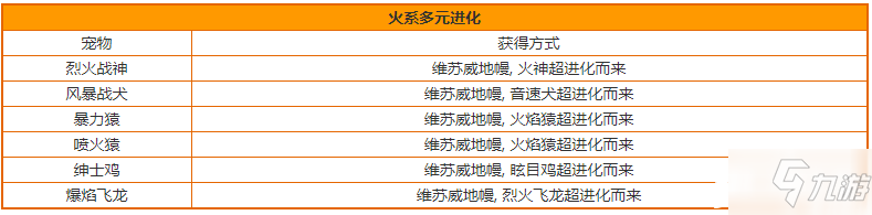 《洛克王國》火系多元進(jìn)化寵物及獲取方法