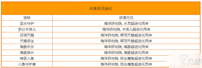 《洛克王國》水系多元進化寵物及獲取方法