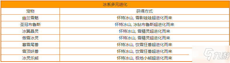 《洛克王國(guó)》冰系多元進(jìn)化寵物及獲取方法