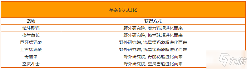 《洛克王國》草系多元進化寵物及獲取方法