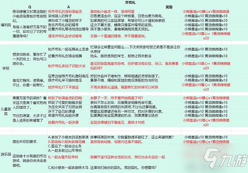 《光与夜之恋》派送糖果齐司礼选择指南