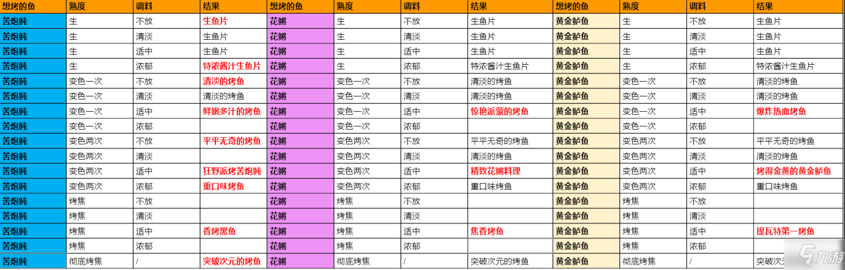 原神极鲜炙脍之夜活动玩法攻略