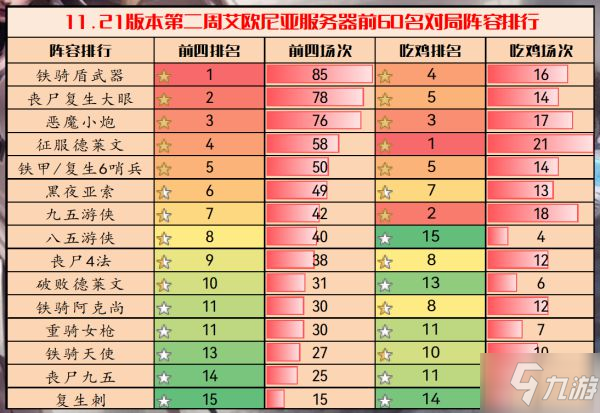 《云頂之弈》11.21B版本強(qiáng)勢陣容解析