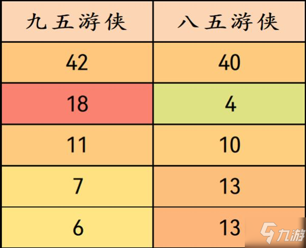 《云頂之弈》11.21B版本強(qiáng)勢陣容解析