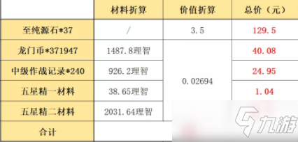 明日方舟：周年庆典礼包 熟悉的配方熟悉的味道
