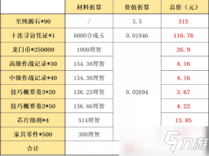 明日方舟：周年庆典礼包 熟悉的配方熟悉的味道
