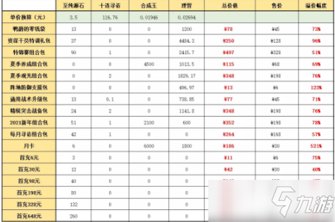 明日方舟：周年庆典礼包 熟悉的配方熟悉的味道