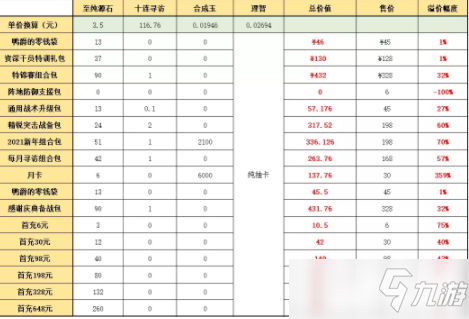 明日方舟：周年庆典礼包 熟悉的配方熟悉的味道