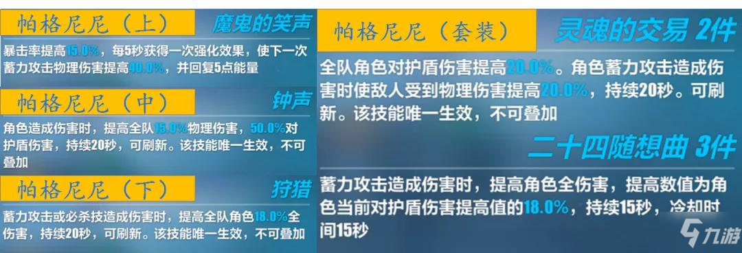 崩坏3帕格尼尼圣痕值不值得抽 崩坏3帕格尼尼圣痕测评