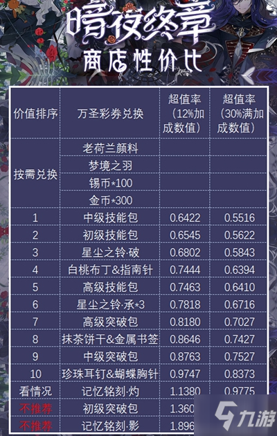 时空中的绘旅人暗夜终章魔药配方有哪些 暗夜终章魔药配方分享