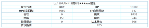 《公主連結(jié)》露娜怎么樣 公主連結(jié)露娜技能屬性介紹