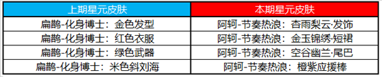 《王者荣耀》许愿屋夺宝更新 11月1日夺宝许愿屋奖池变更