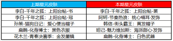 《王者榮耀》許愿屋奪寶更新 11月1日奪寶許愿屋獎(jiǎng)池變更