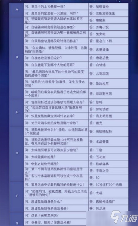 奇迹暖暖2021奇迹大陆知识问答答案大全攻略