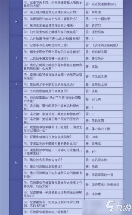 奇迹暖暖2021奇迹大陆知识问答答案大全攻略
