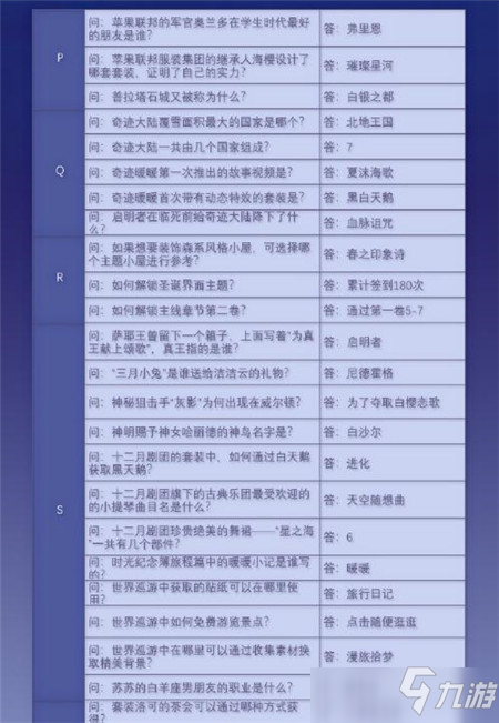 奇迹暖暖2021奇迹大陆知识问答答案大全攻略