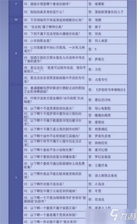 奇迹暖暖2021奇迹大陆知识问答答案大全攻略