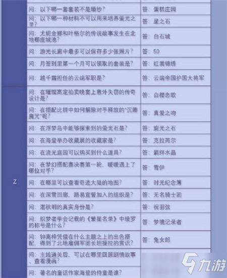 奇迹暖暖2021奇迹大陆知识问答答案大全攻略