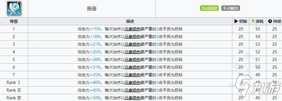 明日方舟蜜莓技能 蜜莓圖鑒