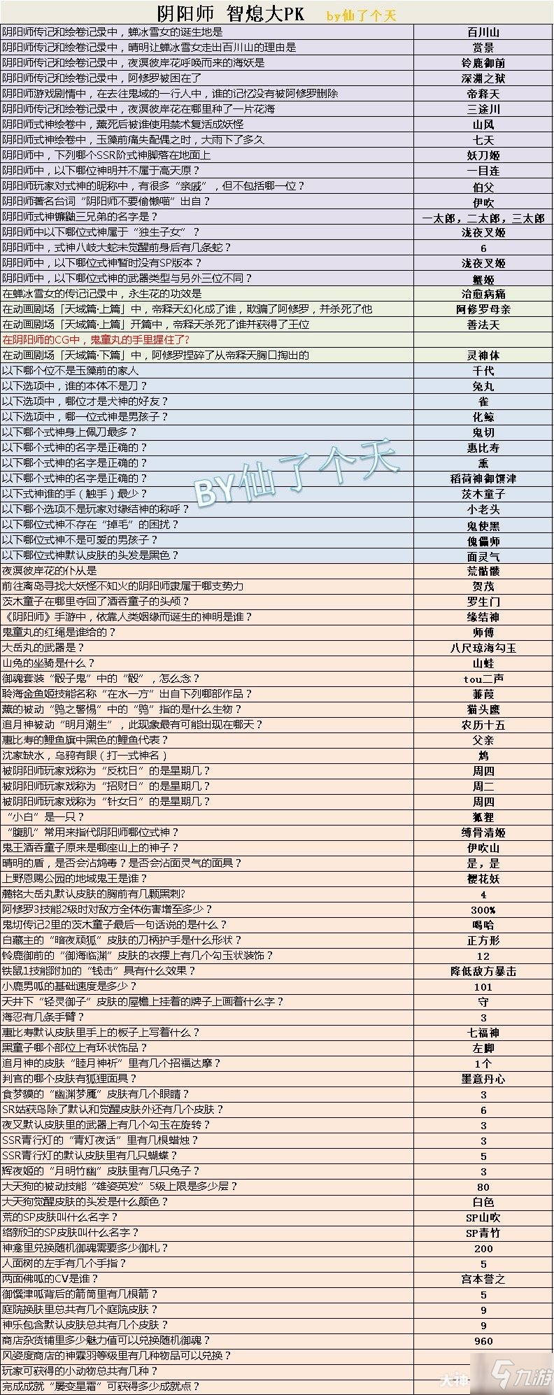 陰陽師智熄測試題答案是什么 陰陽師智熄測試題答案分享