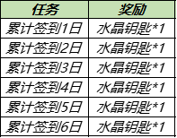 《王者荣耀》活动专属皮肤返场 永久皮肤自选