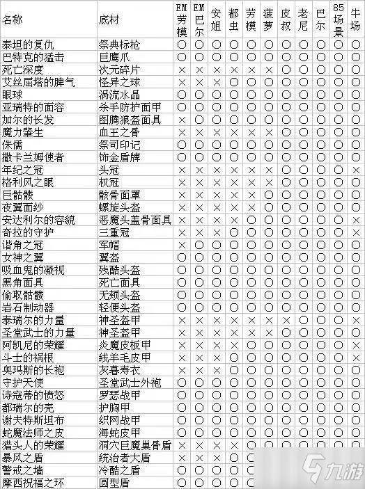 《暗黑破壞神2重制版》最全怪物掉落裝備材料圖表一覽