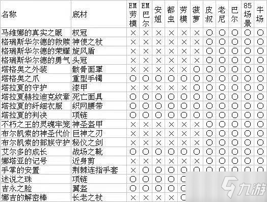 《暗黑破壞神2重制版》最全怪物掉落裝備材料圖表一覽