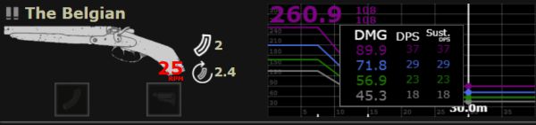 《喋血復(fù)仇》老媽無限散彈流卡組玩法搭配推薦