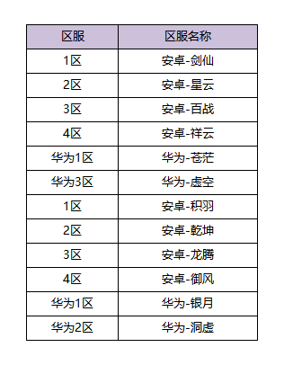 《完美世界》11月3日體驗(yàn)服更新公告