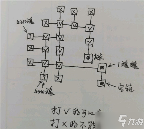 《地下城堡3魂之詩》密室迷宮走法攻略大全