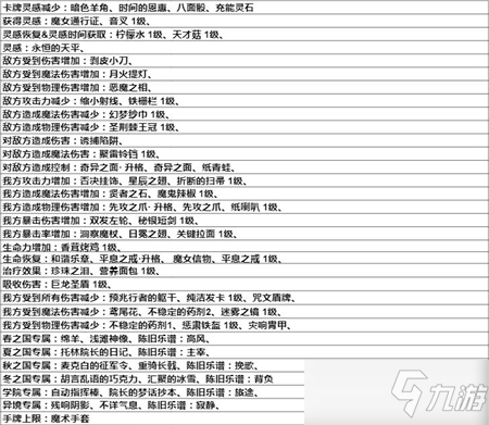 纯白和弦圣物选择技巧攻略