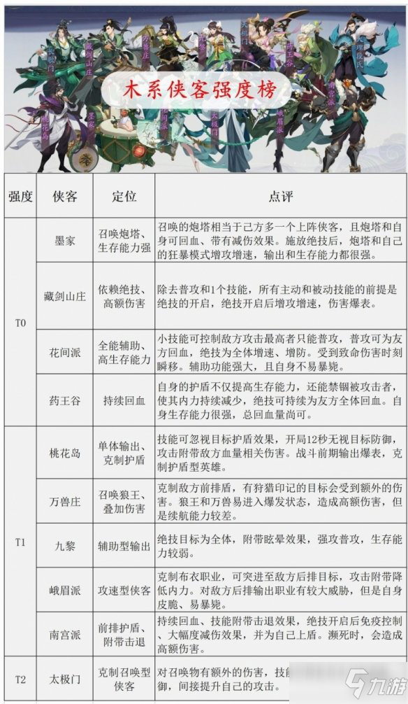 《武林閑俠》各系俠客強(qiáng)度排行榜