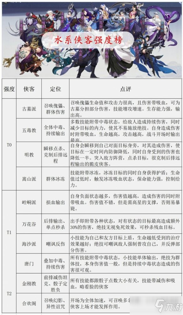 《武林闲侠》各系侠客强度排行榜