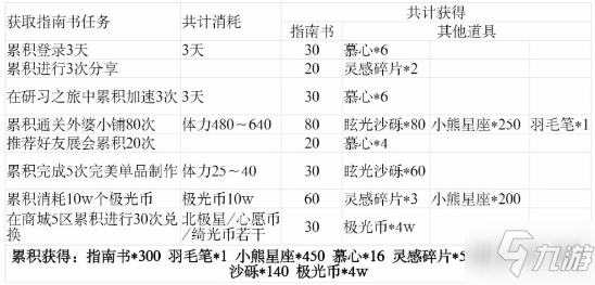 《光與夜之戀》蕭逸生日活動圖文教程