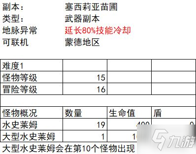 《原神》各武器突破素材副本怪物數(shù)據(jù)一覽