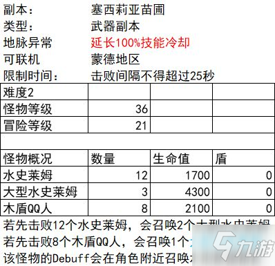 《原神》各武器突破素材副本怪物數(shù)據(jù)一覽