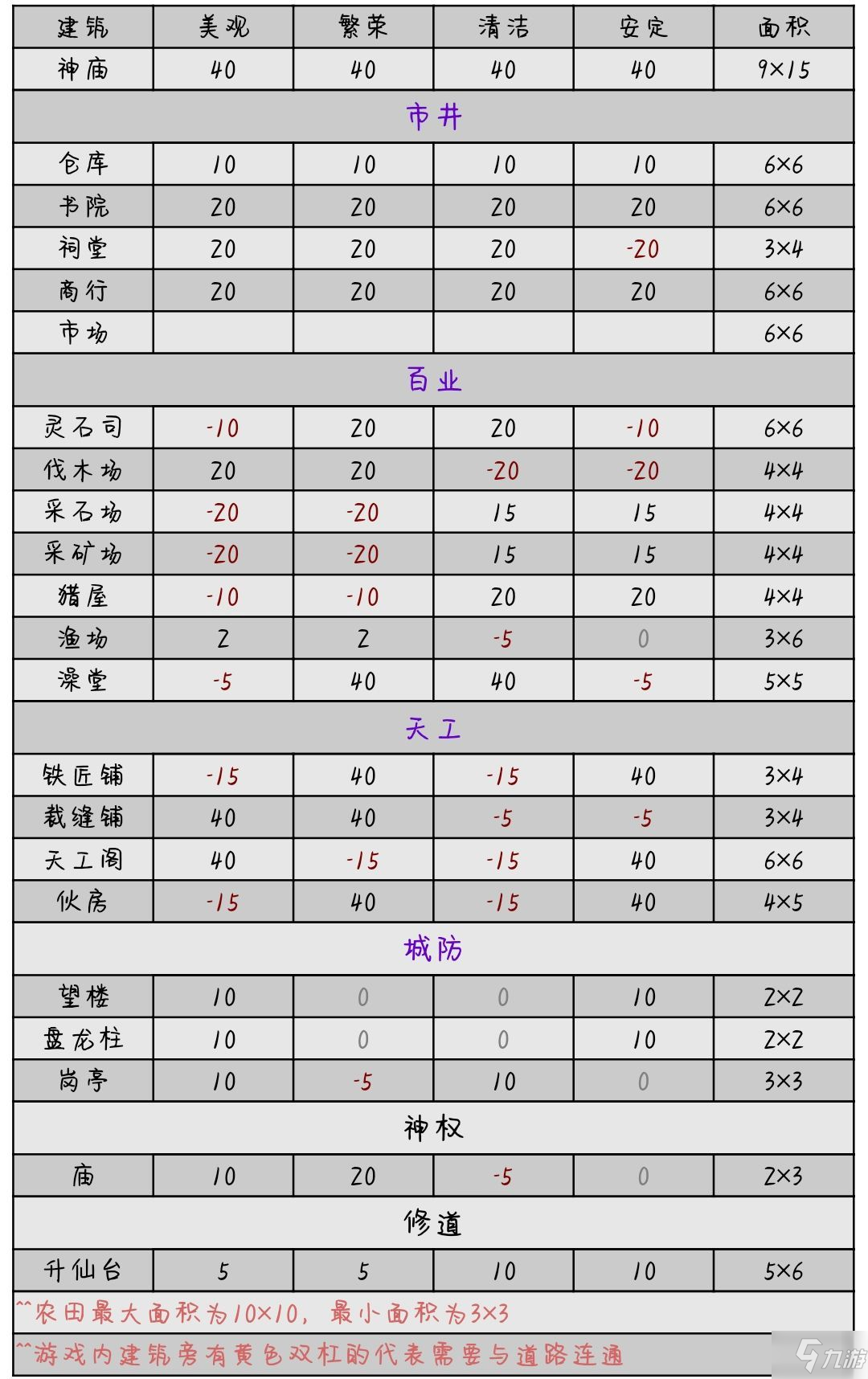 天神镇攻略大全 2021地图种子推荐