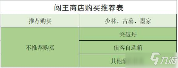 武林閑俠闖王商店購買推薦