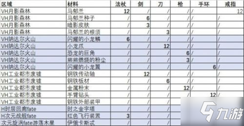 另一個伊甸60級武器材料獲取 60級武器裝備材料獲得方法