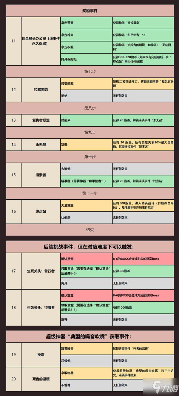 坎公骑冠剑卡马逊西部赛季随机事件一览表