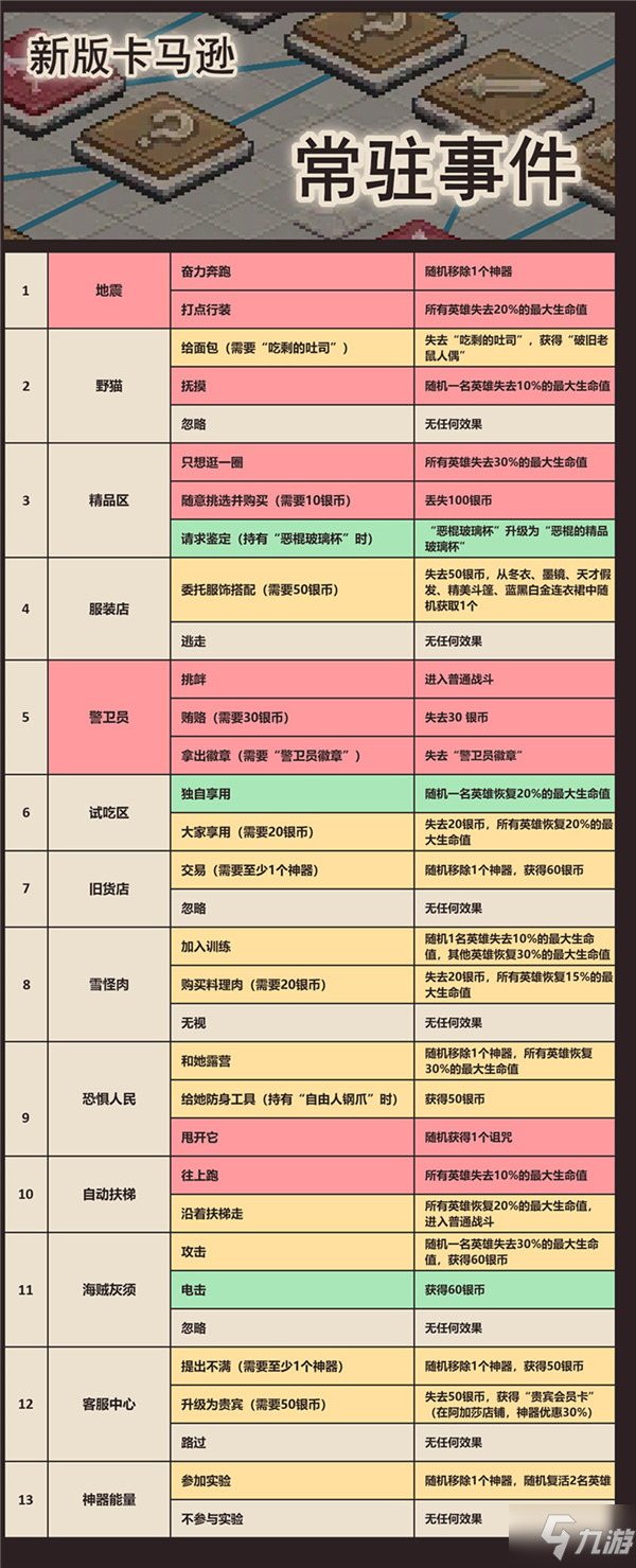 坎公骑冠剑卡马逊西部赛季随机事件一览表