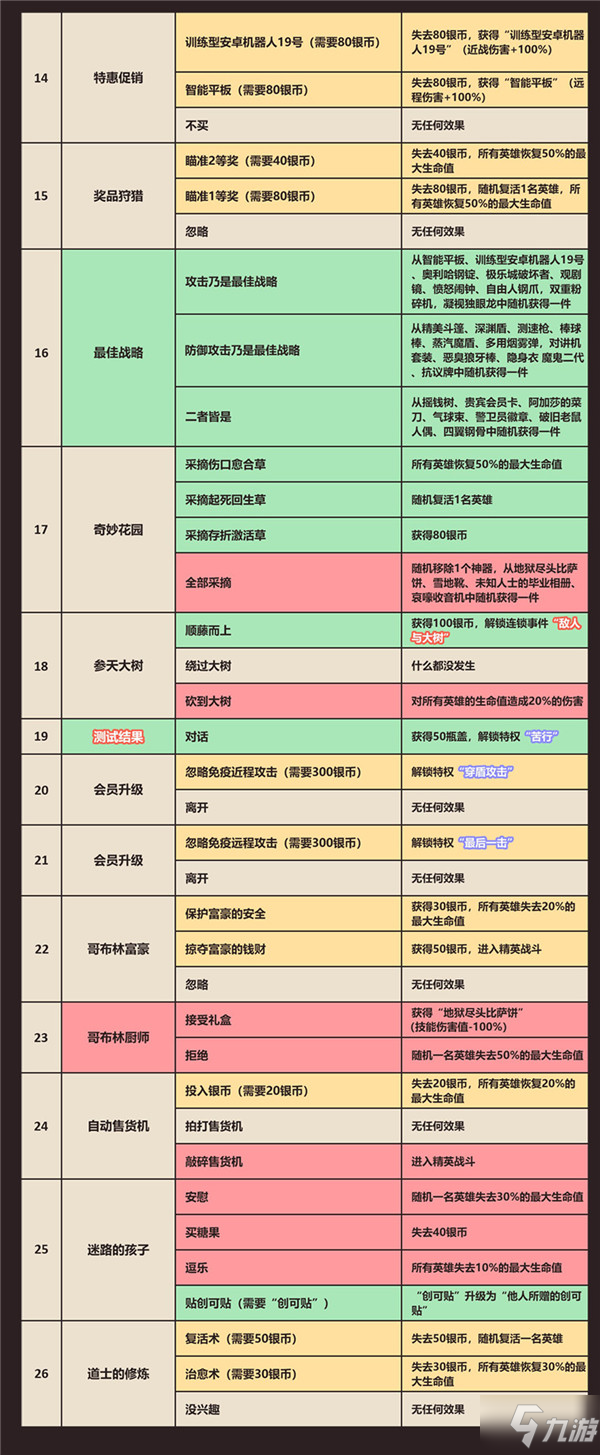 坎公骑冠剑卡马逊西部赛季随机事件一览表