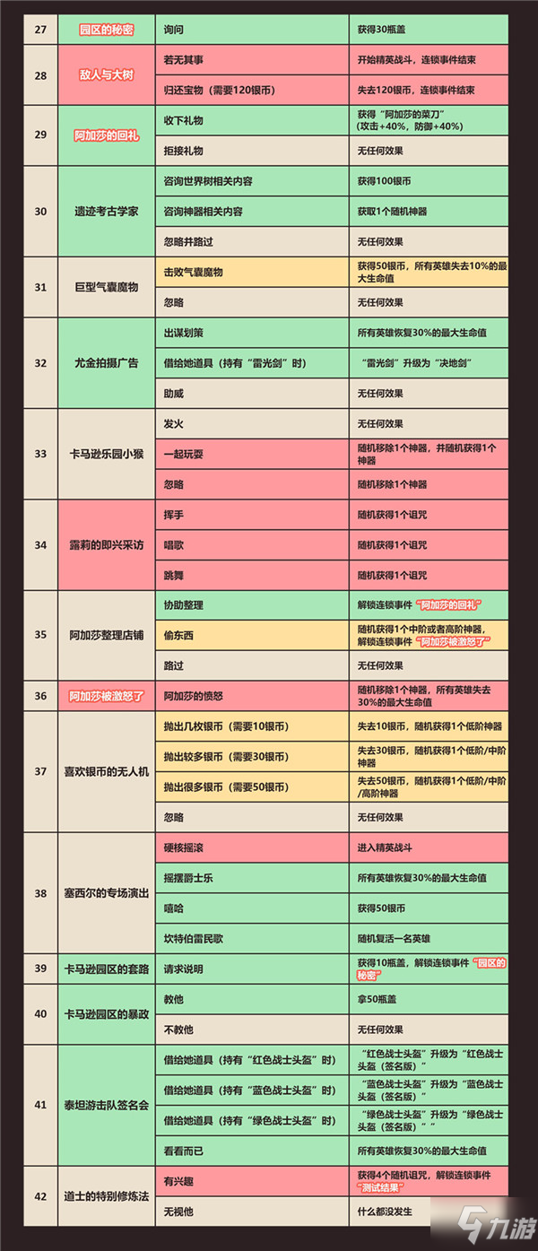 坎公骑冠剑卡马逊西部赛季随机事件一览表