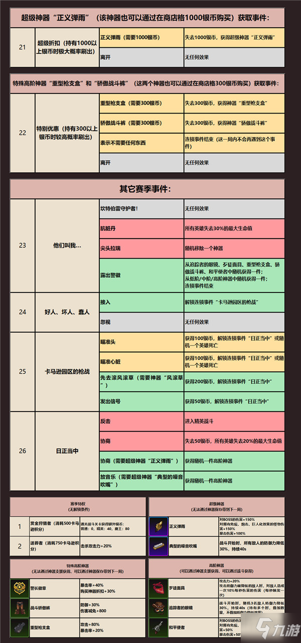 坎公骑冠剑卡马逊西部赛季随机事件有哪些 卡马逊西部赛季随机事件一览表