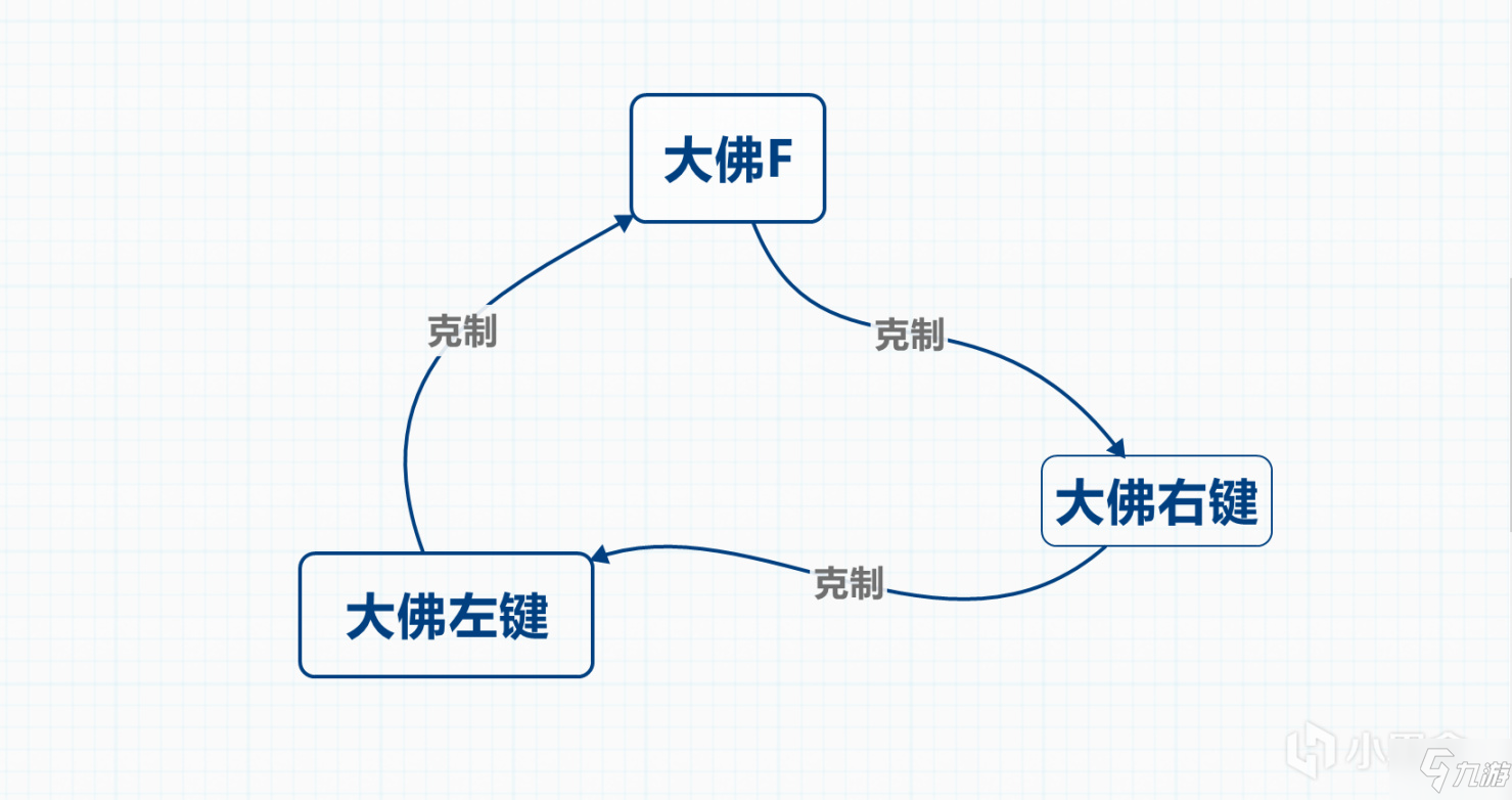 永劫無(wú)間S2賽季三排大佛應(yīng)對(duì)方法分享