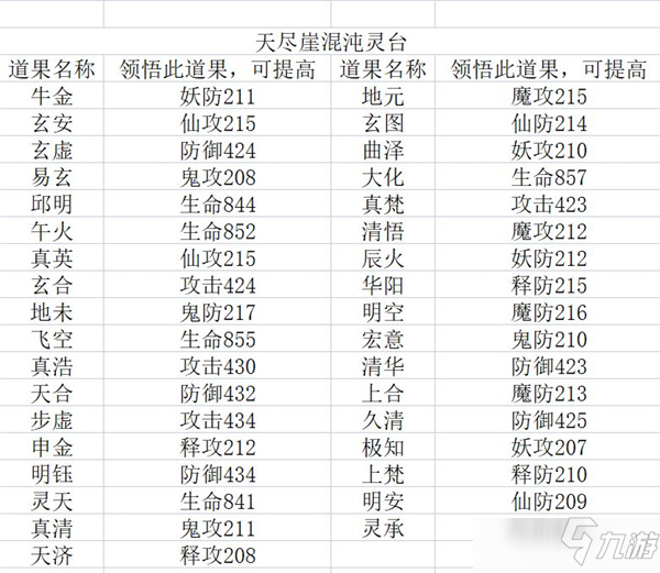 想不想修真混沌靈臺玩法指引攻略