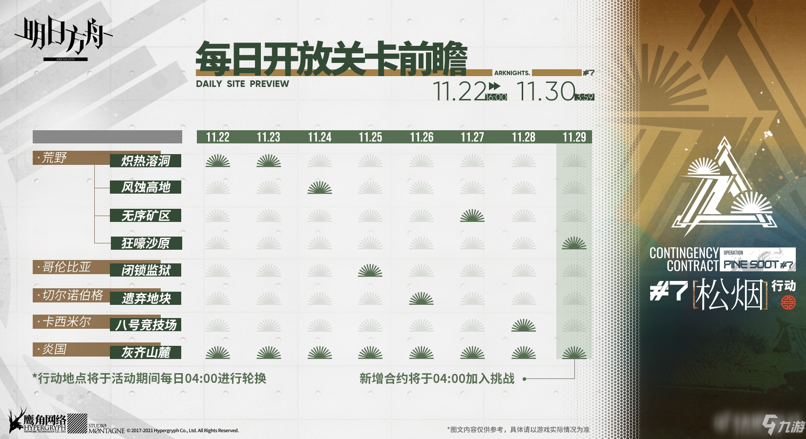 明日方舟松烟行动每日开放关卡前瞻