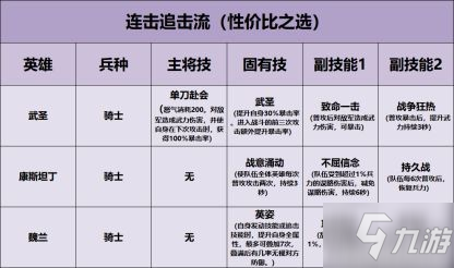 《重返帝国》英雄养成系统介绍