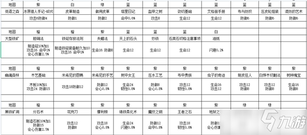 冰原守卫者刷书籍经验分享